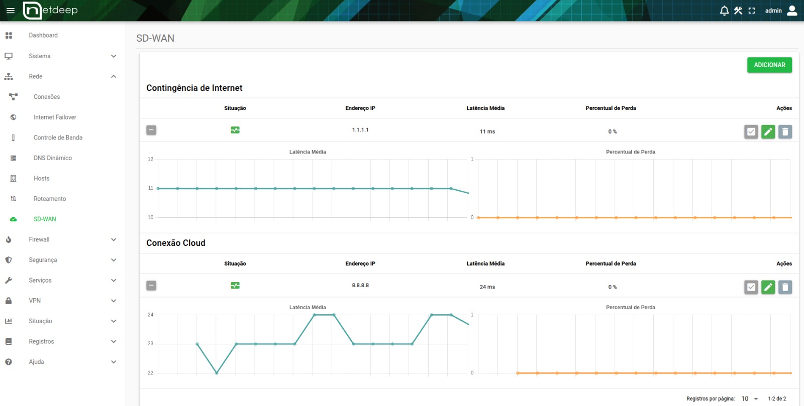https://netdeep.com.br/novo/wp-content/uploads/2025/09/sdwan-graficos.jpeg